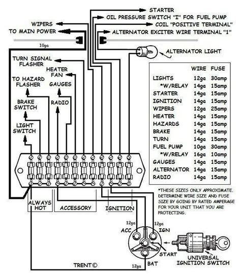 fuse panel installation instructions